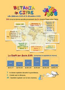 Pagina 7